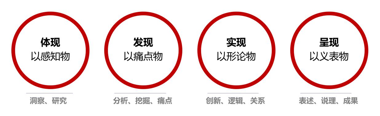 方法论.jpg